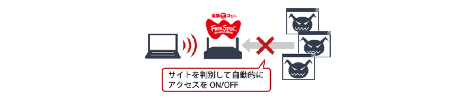 有害サイトフィルター機能