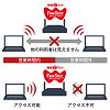 FREESPOTを安全に利用できる各種機能