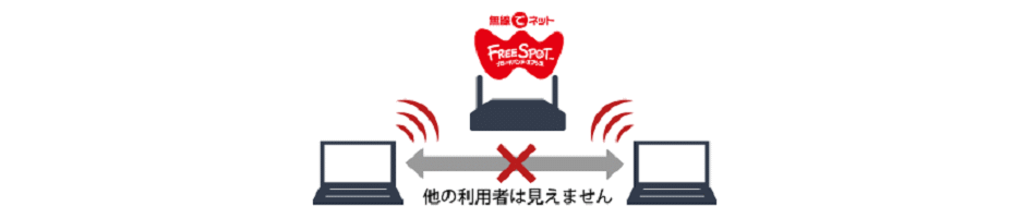 FREESPOTプライバシーセパレーター機能