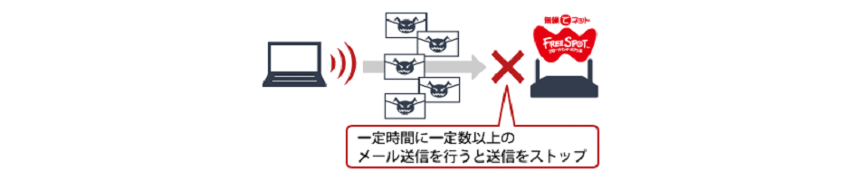 スパムメール防止機能