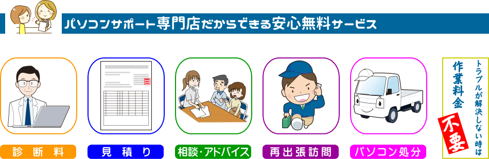 診断、見積り、相談・アドバイス、再出張訪問、パソコン処分を無料サービス、しかも解決しなかった場合は作業料金は頂きません