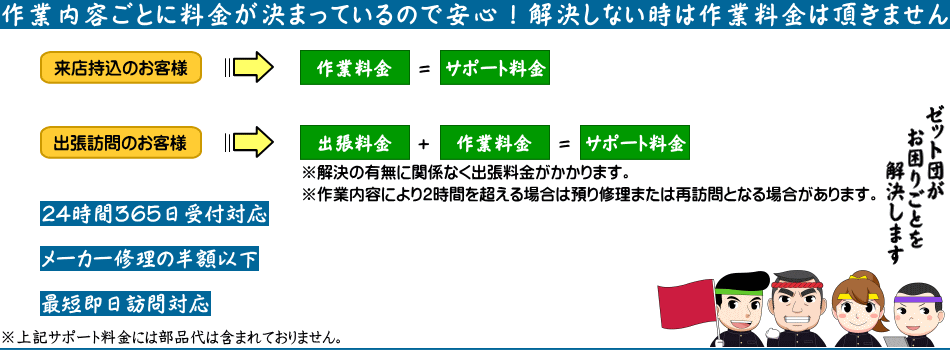 作業内容ごとに料金が決まっているので安心！解決しない時は作業料金不要