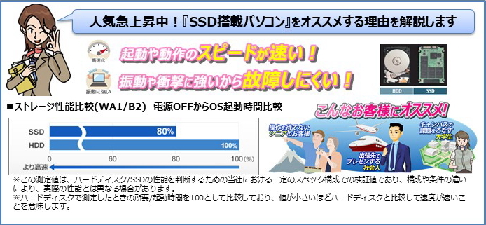 起動や動作のスピードが速い！振動や衝撃に強いから故障しにくい！