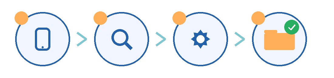 データ復旧のご利用の流れ（お問い合わせ→診断・お見積り→データ復旧作業→データお渡し・お支払い）の4ステップ図