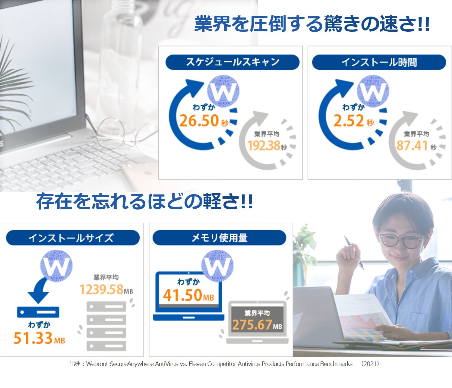 Webroot スキャン画面