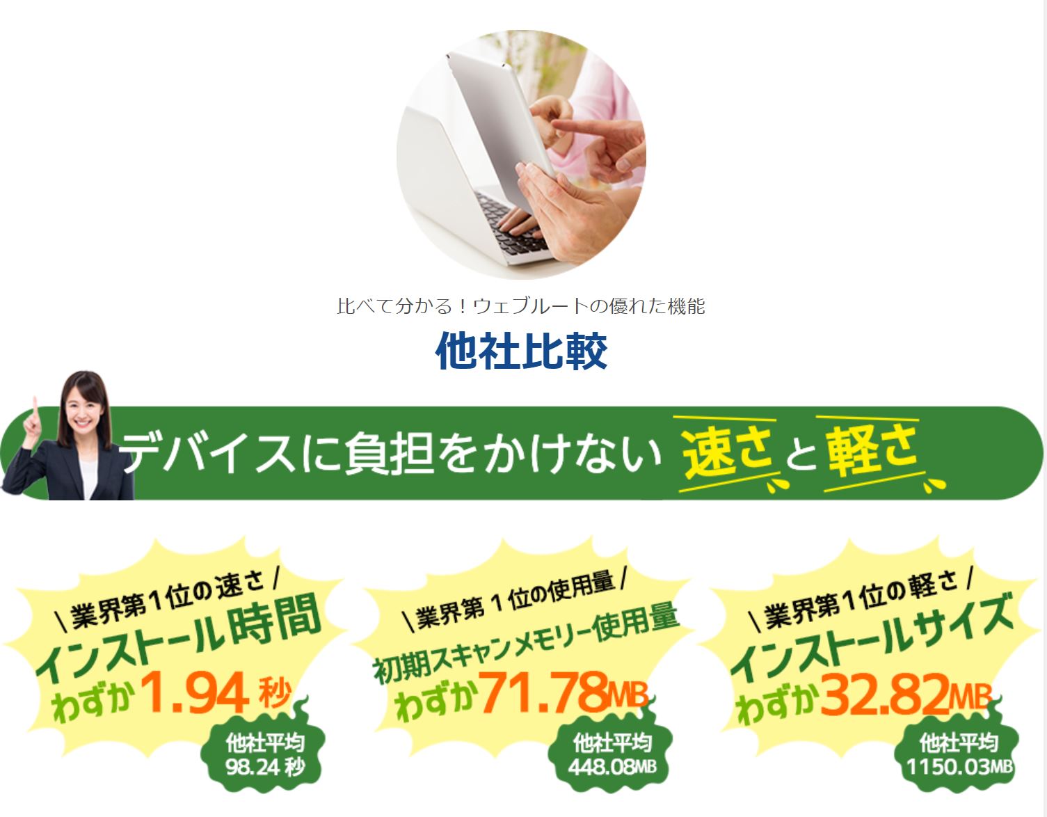 Webroot 業界を圧倒する驚きの速さ・存在を忘れるほどの軽さ
