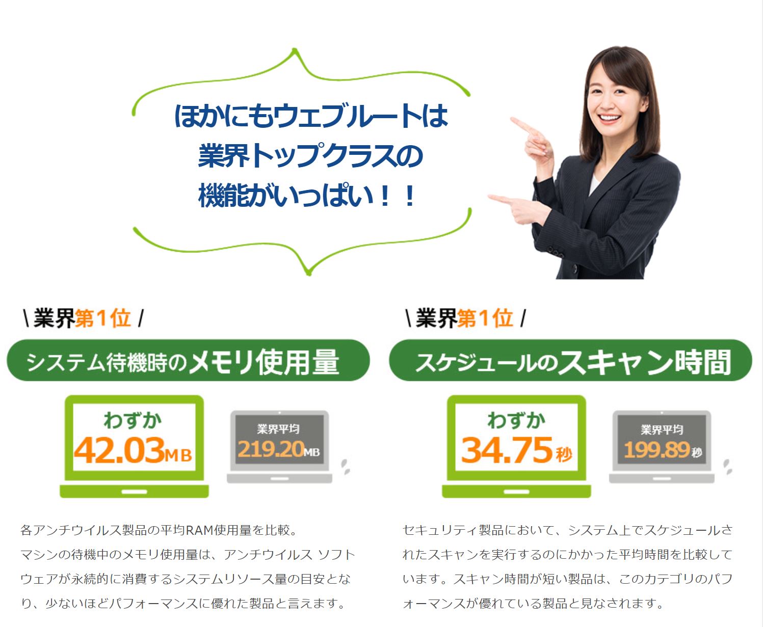 Webroot 万一の未知の脅威からの攻撃に対しても感染前の状態へ自動で修復